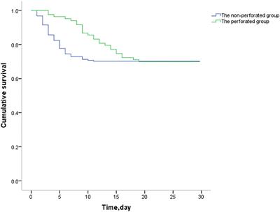 Analysis of Factors Influencing Outcomes in Preterm Infants With Necrotizing Enterocolitis